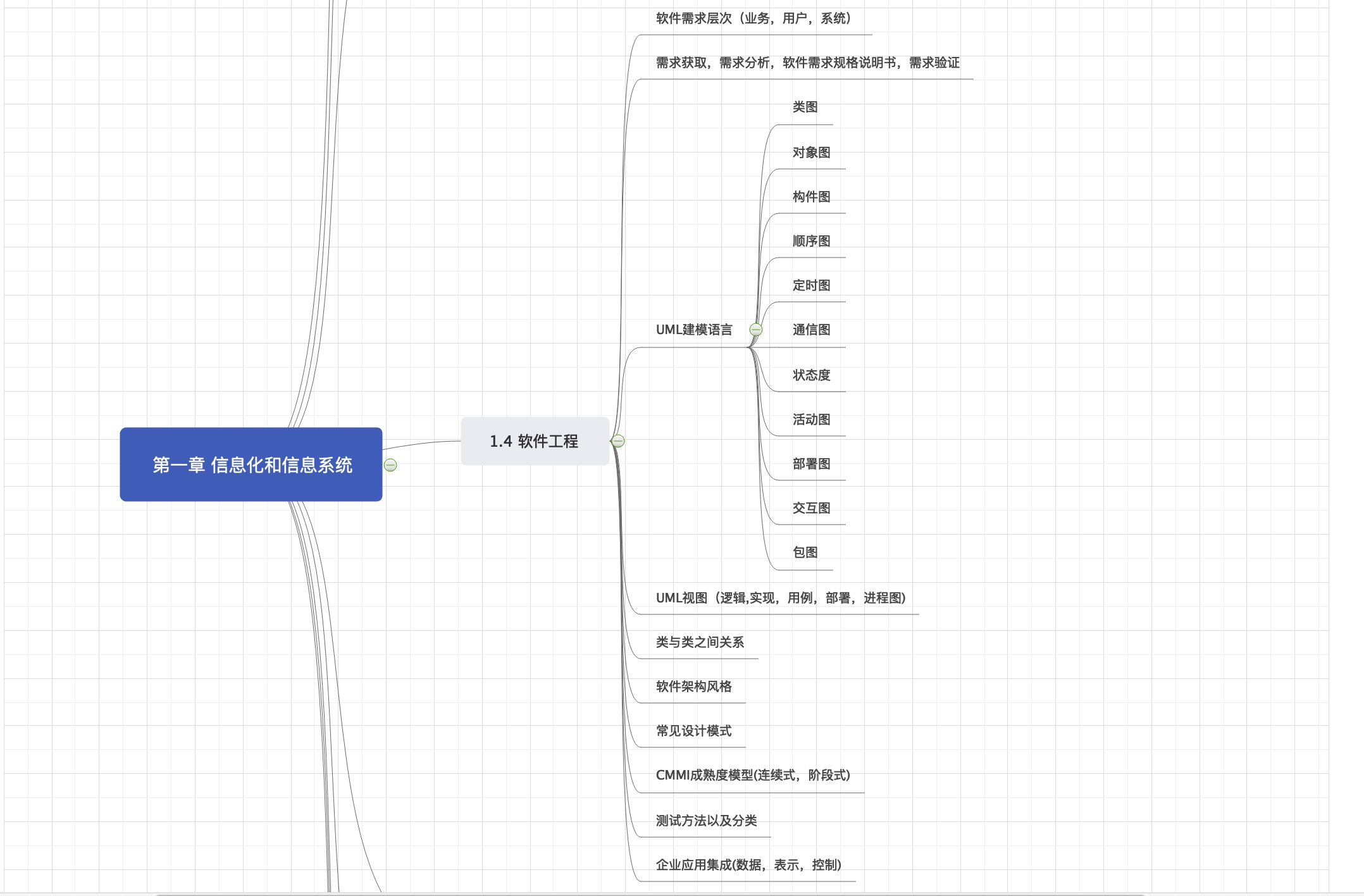 高项Day4.第一章信息系统软件工程